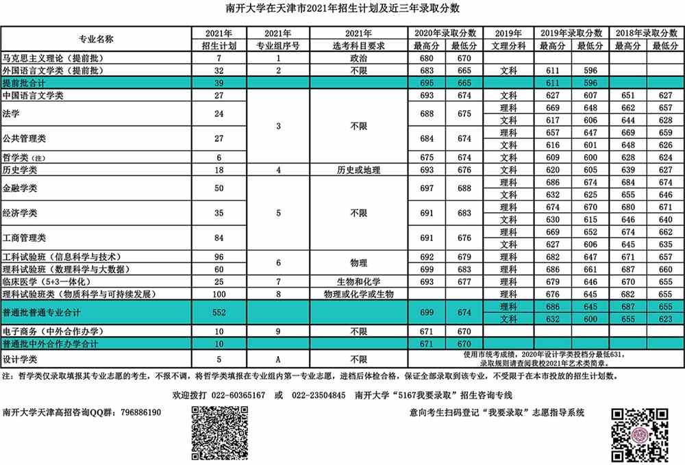 南开大学王牌专业有哪些及录取分数线