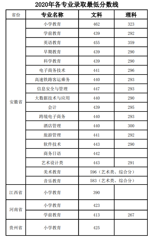 桐城师范高等专科学校王牌专业有哪些