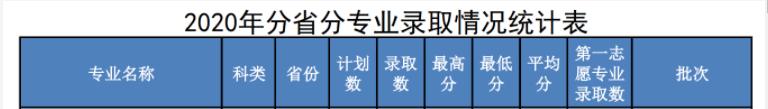 佛山科学技术学院王牌专业有哪些及录取分数线