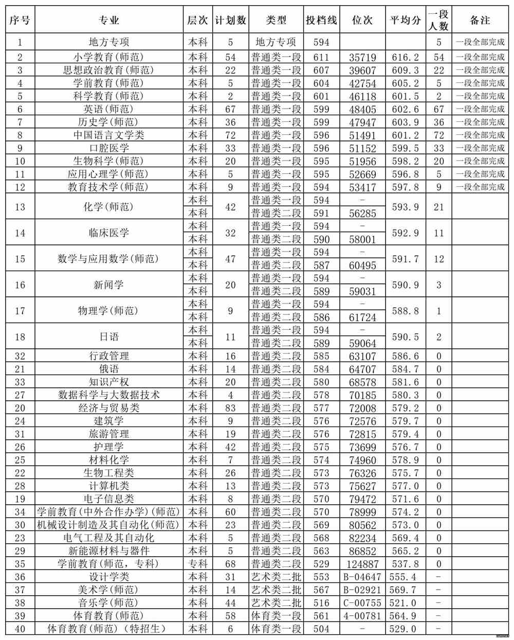 湖州师范学院王牌专业有哪些及录取分数线