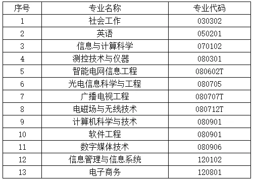 南京邮电大学王牌专业有哪些及录取分数线