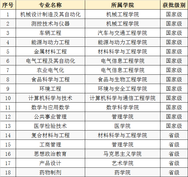 江苏大学王牌专业有哪些及录取分数线