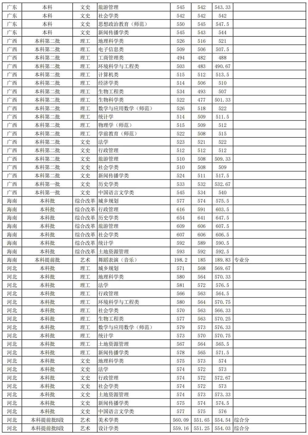 安徽师范大学王牌专业有哪些及录取分数线