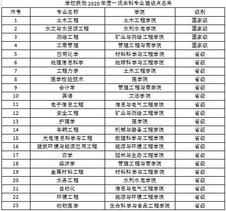 河北工程大学王牌专业有哪些及录取分数线