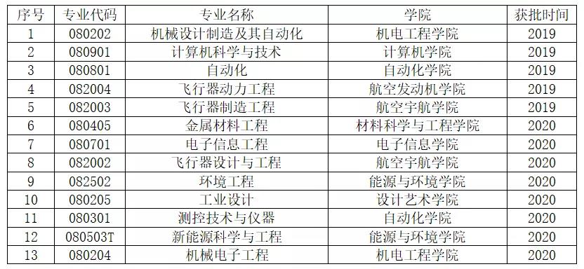 沈阳航空航天大学王牌专业有哪些及录取分数线