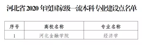 河北金融学院王牌专业有哪些及录取分数线