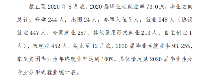 大连理工大学城市学院就业率及就业前景怎么样(含就业质量报告)
