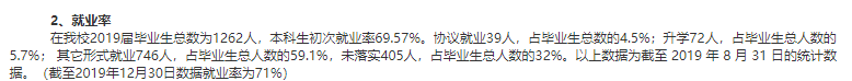哈尔滨体育学院就业率及就业前景怎么样(含就业质量报告)