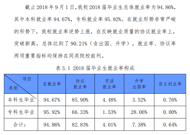 湖北汽车工业学院科技学院就业率及就业前景怎么样(含就业质量报告)