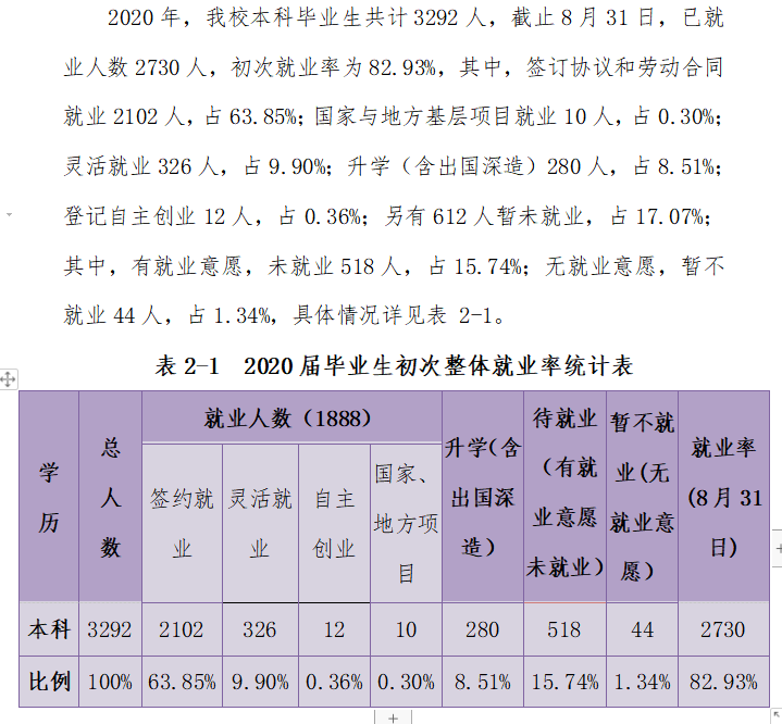 湖南财政经济学院就业率及就业前景怎么样(含就业质量报告)