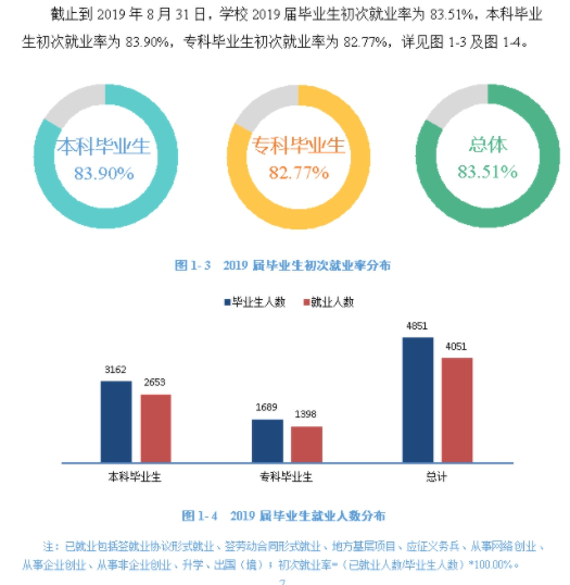 上饶师范学院就业率及就业前景怎么样(含就业质量报告)