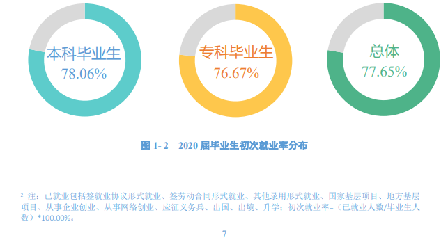 上饶师范学院就业率及就业前景怎么样(含就业质量报告)