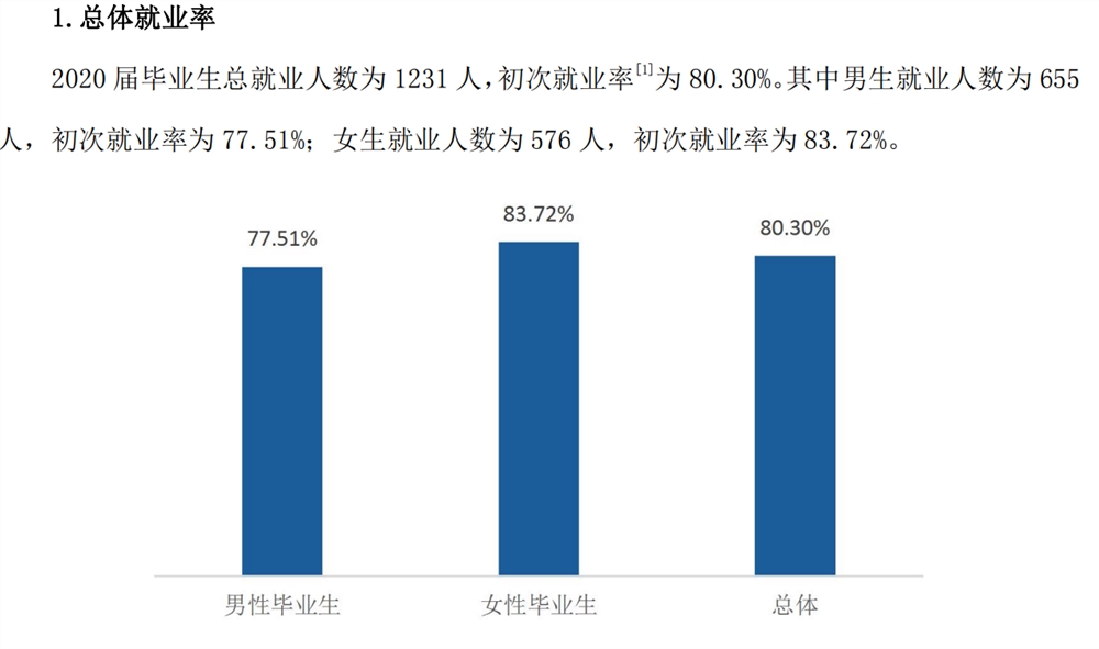晋城职业技术学院就业率及就业前景怎么样(含就业质量报告)