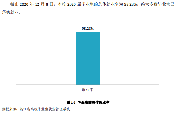 浙江旅游职业学院就业率及就业前景怎么样(含就业质量报告)