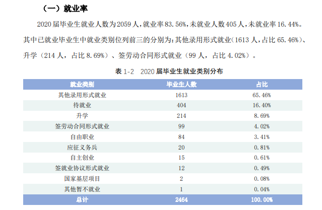 山西水利职业技术学院就业率及就业前景怎么样(含就业质量报告)