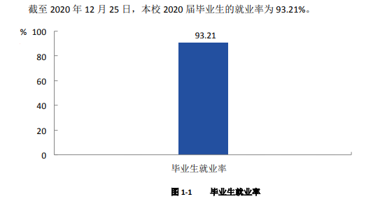 浙江工业职业技术学院就业率及就业前景怎么样(含就业质量报告)