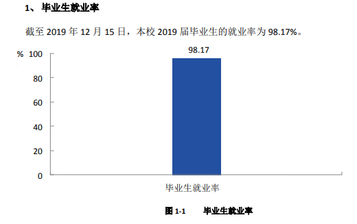 浙江工业职业技术学院就业率及就业前景怎么样(含就业质量报告)