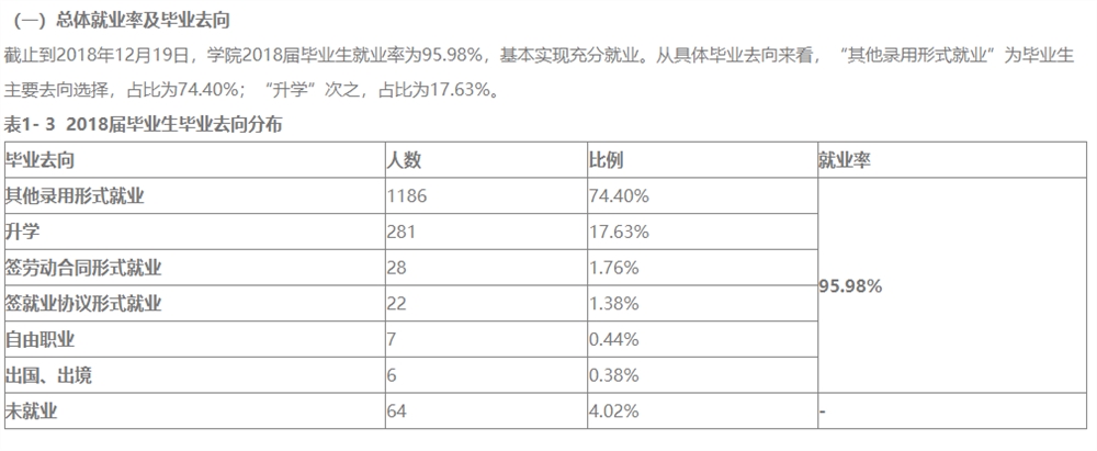 山西金融职业学院就业率及就业前景怎么样(含就业质量报告)