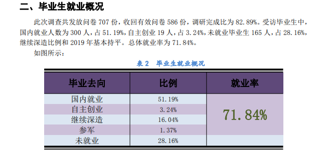 山西警官职业学院就业率及就业前景怎么样(含就业质量报告)