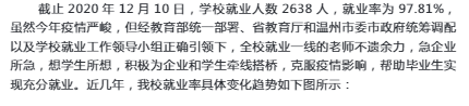 温州科技职业学院就业率及就业前景怎么样(含就业质量报告)