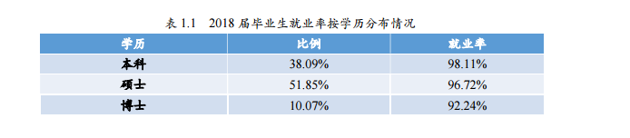 北京师范大学就业率及就业前景怎么样(含就业质量报告)