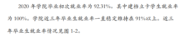 合肥通用职业技术学院就业率及就业前景怎么样(含就业质量报告)
