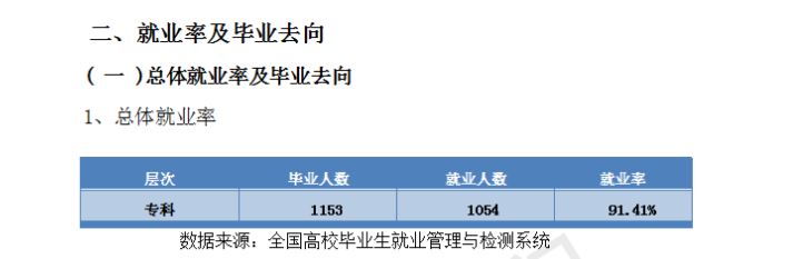 四川希望汽车职业学院就业率及就业前景怎么样(含就业质量报告)