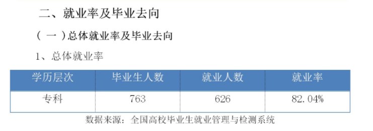 四川希望汽车职业学院就业率及就业前景怎么样(含就业质量报告)