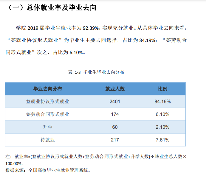 四川电子机械职业技术学院就业率及就业前景怎么样(含就业质量报告)