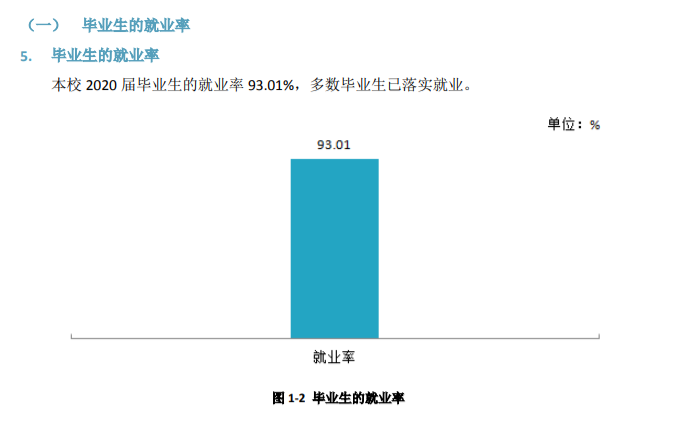 四川文轩职业学院就业率及就业前景怎么样(含就业质量报告)