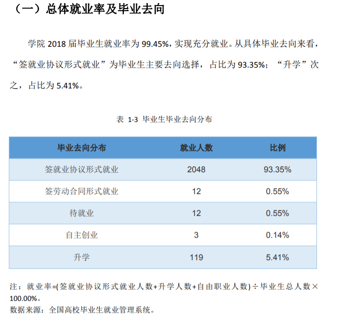 四川电子机械职业技术学院就业率及就业前景怎么样(含就业质量报告)