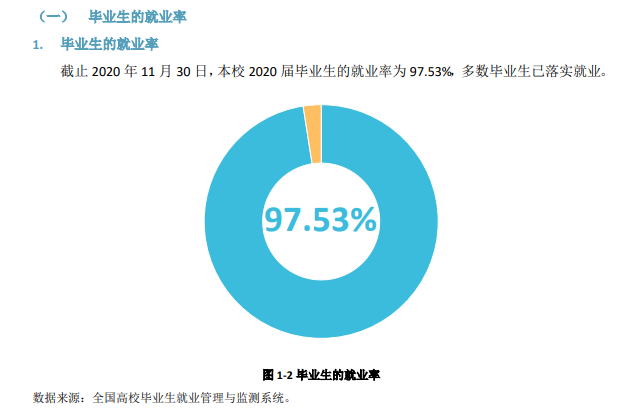 河北工业职业技术学院就业率及就业前景怎么样(含就业质量报告)