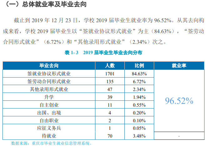 重庆建筑科技职业学院就业率及就业前景怎么样(含就业质量报告)