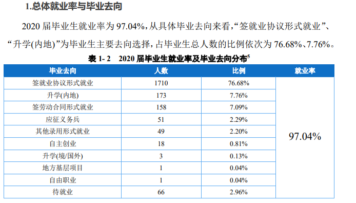 重庆建筑科技职业学院就业率及就业前景怎么样(含就业质量报告)