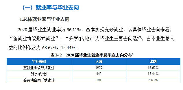 重庆水利电力职业技术学院就业率及就业前景怎么样(含就业质量报告)