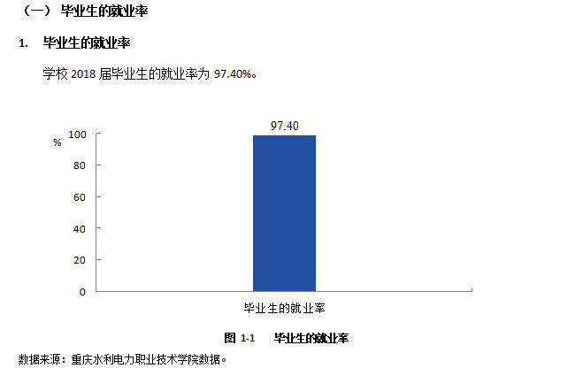 重庆水利电力职业技术学院就业率及就业前景怎么样(含就业质量报告)