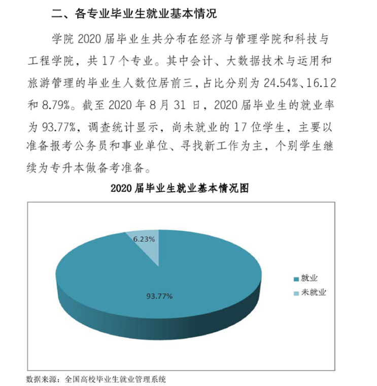 重庆科技职业学院就业率及就业前景怎么样(含就业质量报告)
