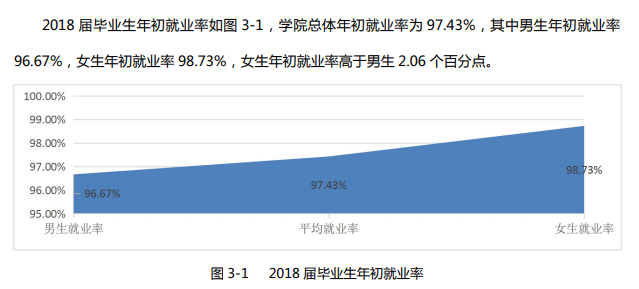 滁州职业技术学院就业率及就业前景怎么样(含就业质量报告)