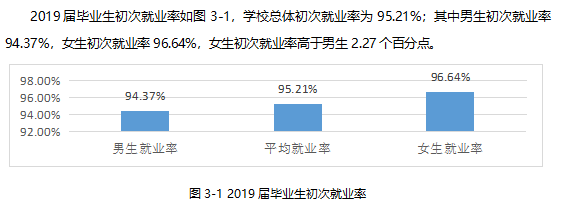 滁州职业技术学院就业率及就业前景怎么样(含就业质量报告)