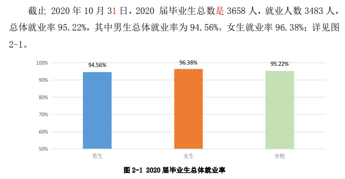 滁州职业技术学院就业率及就业前景怎么样(含就业质量报告)