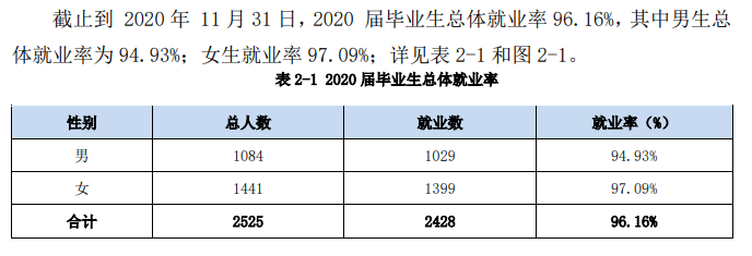 池州职业技术学院就业率及就业前景怎么样(含就业质量报告)