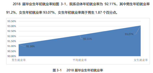 池州职业技术学院就业率及就业前景怎么样(含就业质量报告)