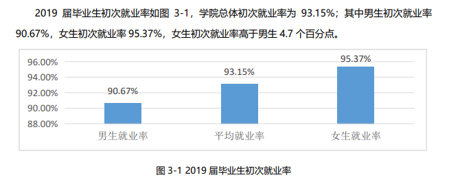 池州职业技术学院就业率及就业前景怎么样(含就业质量报告)