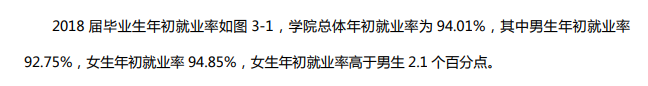 安徽城市管理职业学院就业率及就业前景怎么样(含就业质量报告)