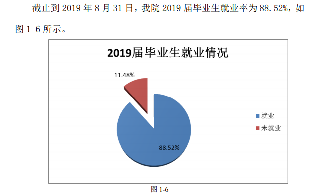 安徽冶金科技职业学院就业率及就业前景怎么样(含就业质量报告)
