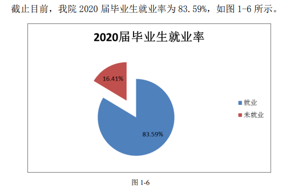 安徽冶金科技职业学院就业率及就业前景怎么样(含就业质量报告)