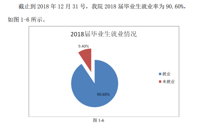 安徽冶金科技职业学院就业率及就业前景怎么样(含就业质量报告)