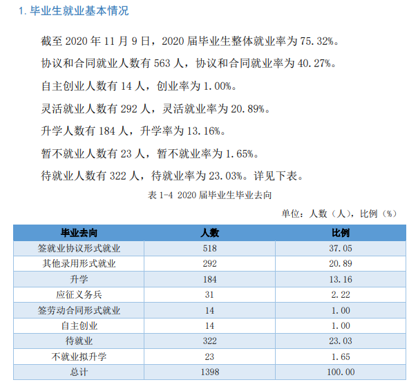 黑龙江农垦科技职业学院就业率及就业前景怎么样(含就业质量报告)