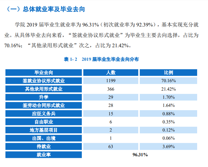 辽宁职业学院就业率及就业前景怎么样(含就业质量报告)