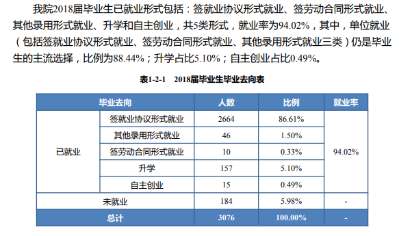 安徽机电职业技术学院就业率及就业前景怎么样(含就业质量报告)